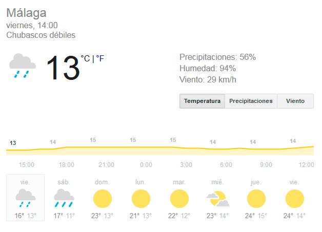 tiempo y temperatura abril-2017